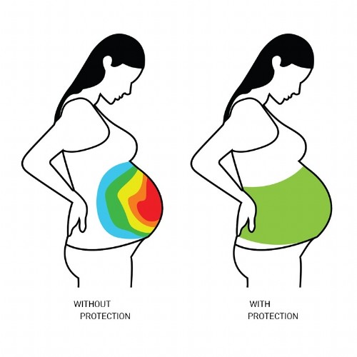 Strahlenschutz Bauchband für Schwangere